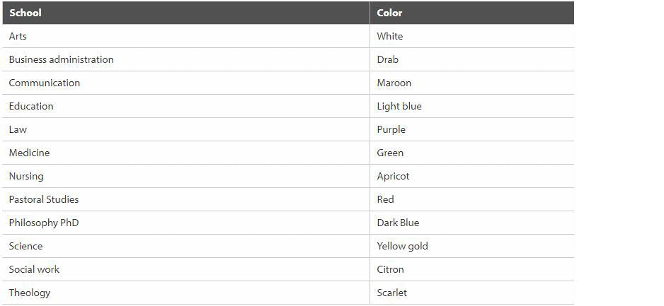 3 Factors that Determine the Colors & Shapes of the Graduation Hood & Robe