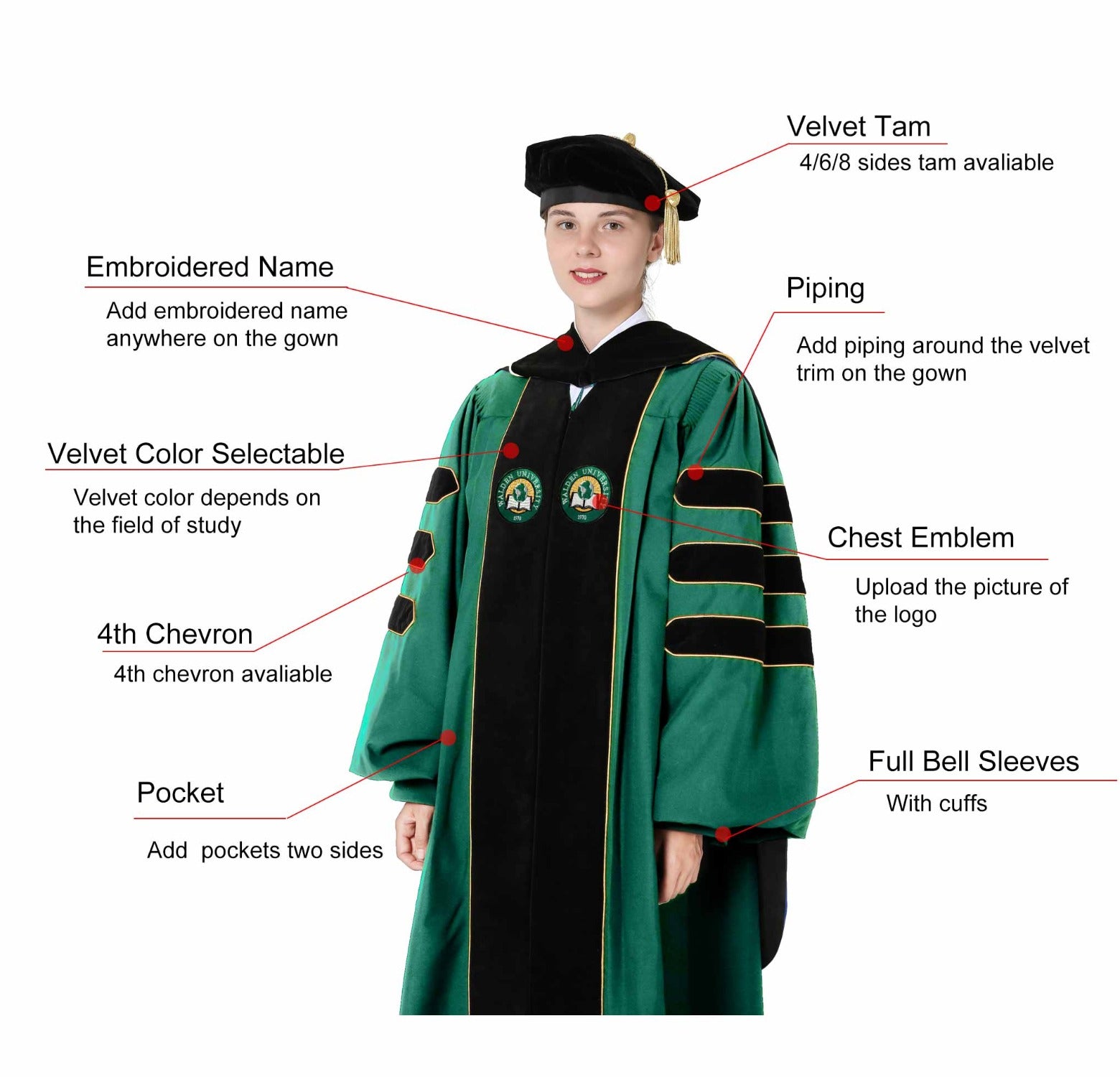Doctoral Graduation Gown - Doctoral Regalia, Hood, Tam | GraduationMall